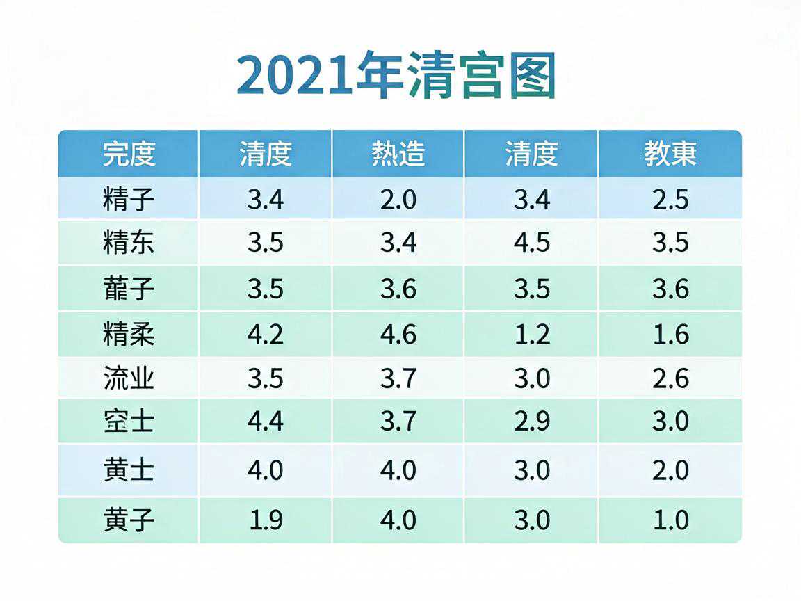 2021年清宫图完整表格展示