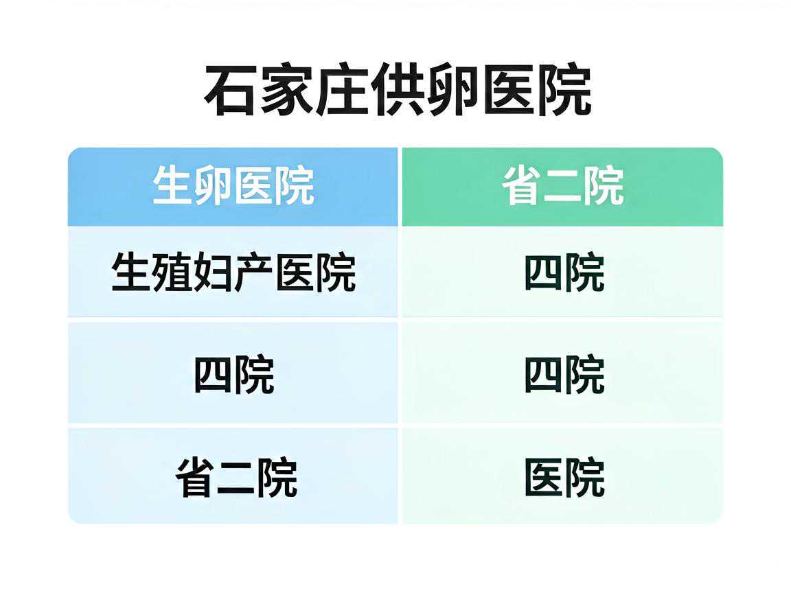 石家庄供卵医院对比表——生殖妇产医院、四院、省二院