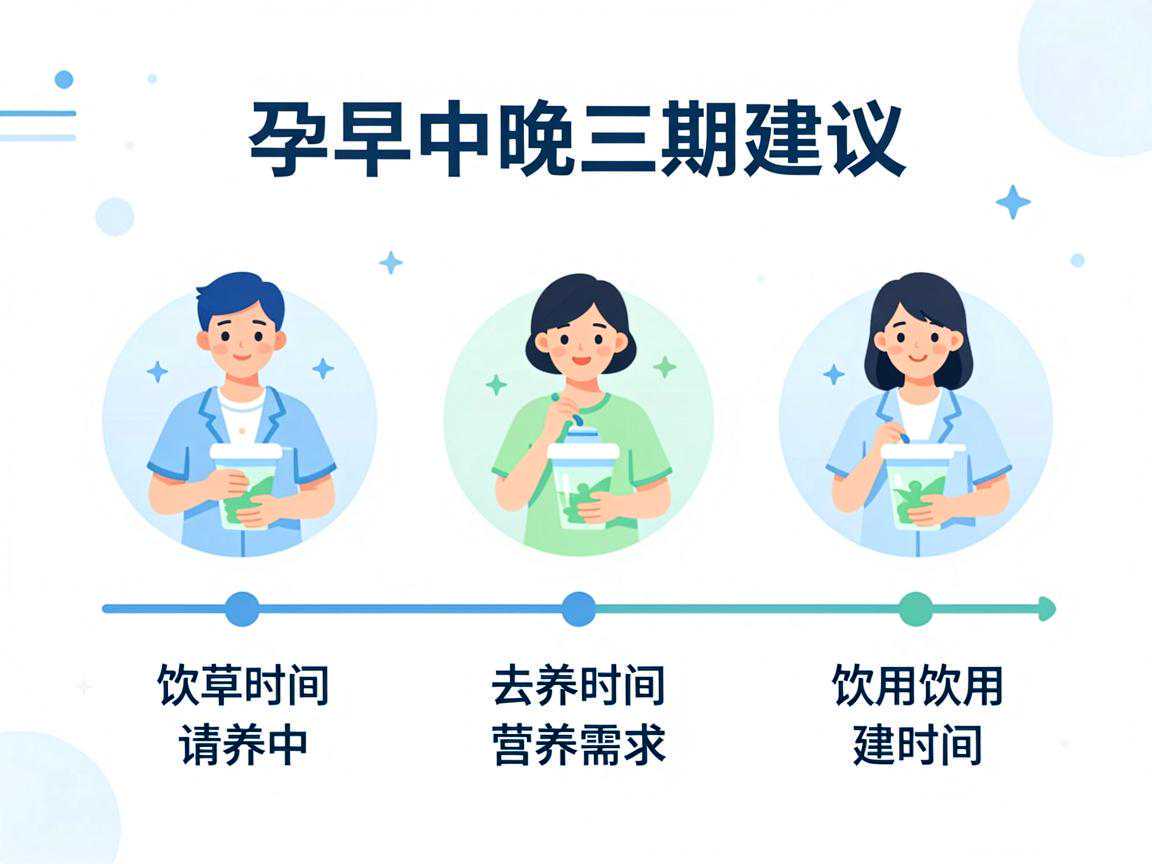 孕早中晚三期营养需求与建议饮用时间轴