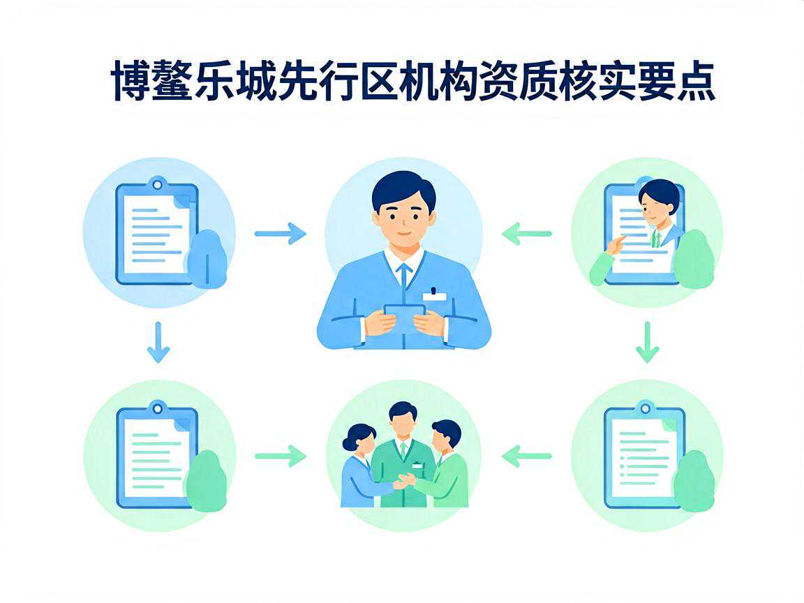 博鳌乐城先行区机构资质核实要点示意图