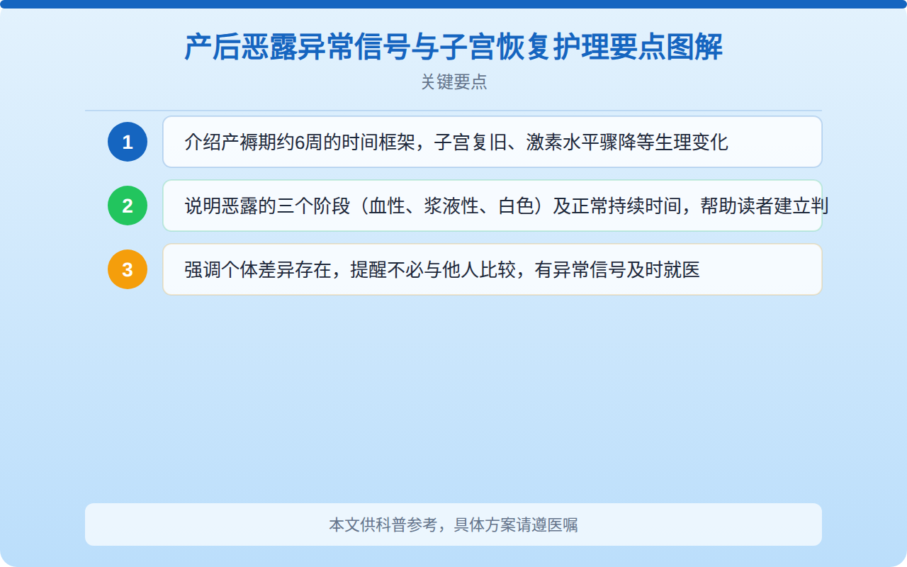 产后恶露异常信号与子宫恢复护理要点图解