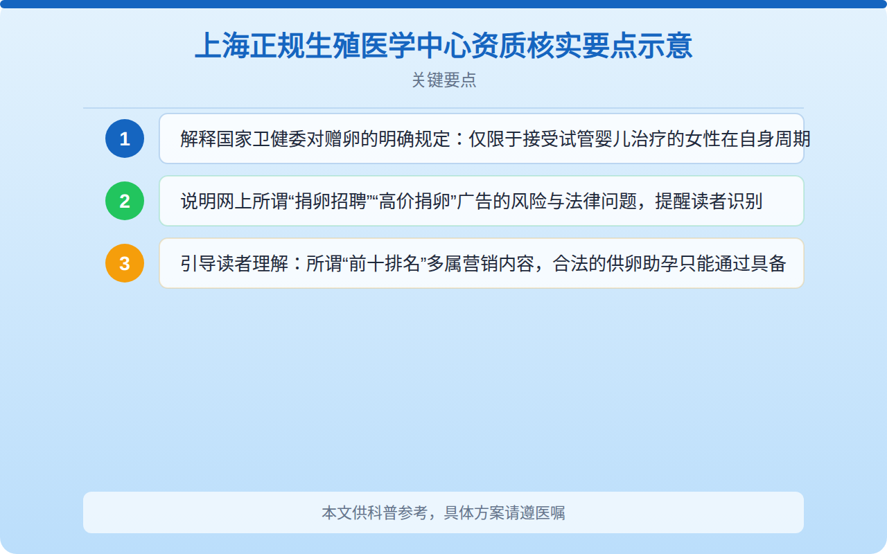 上海正规生殖医学中心资质核实要点示意