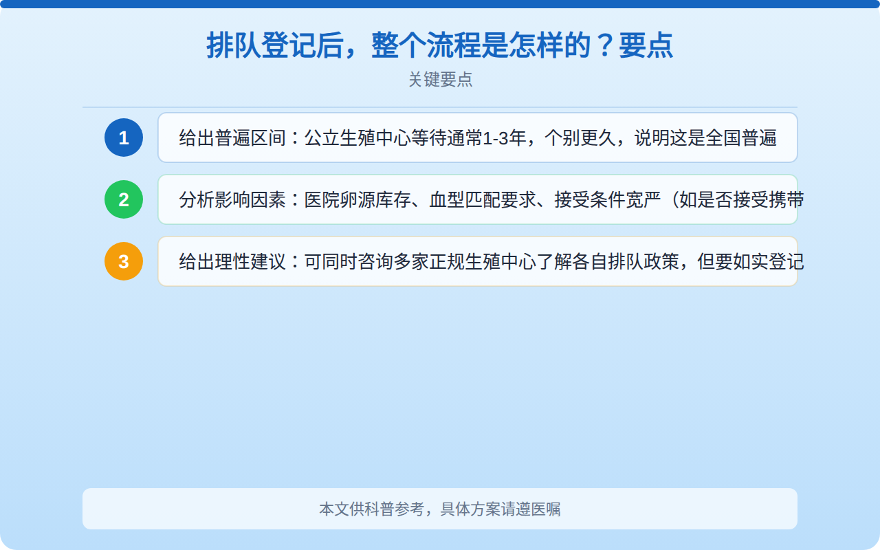 排队登记后，整个流程是怎样的？要点