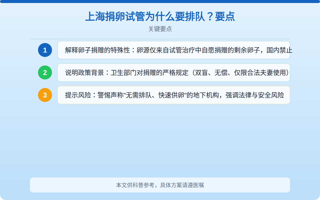 上海捐卵试管为什么要排队？要点