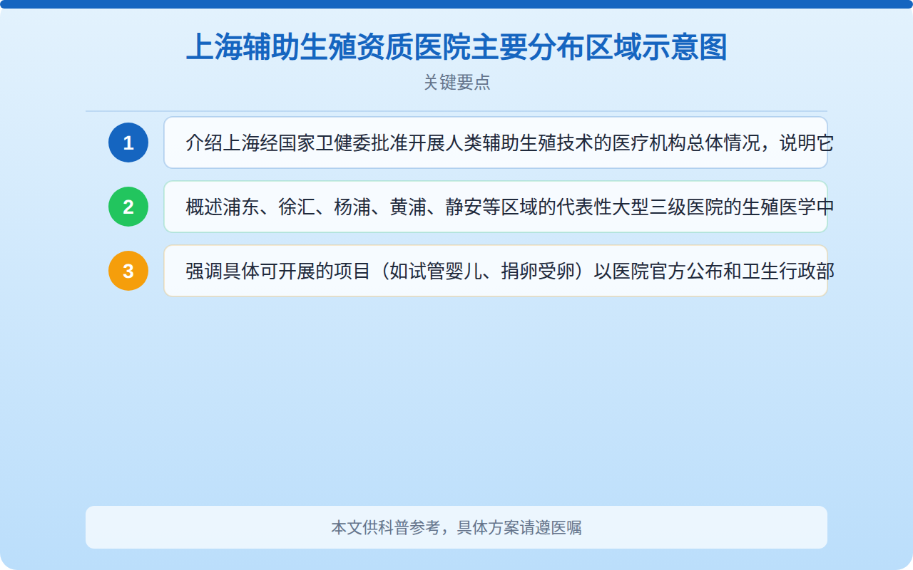 上海辅助生殖资质医院主要分布区域示意图