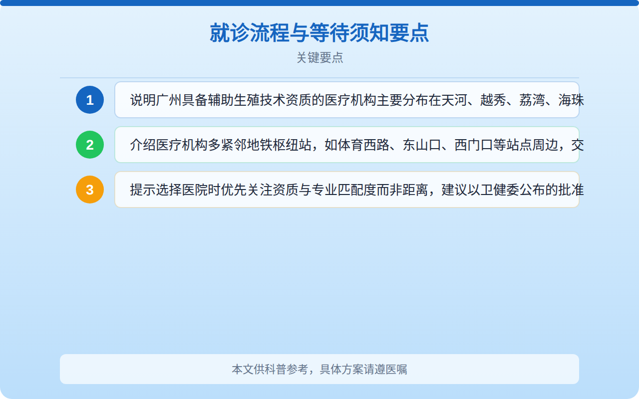 就诊流程与等待须知要点