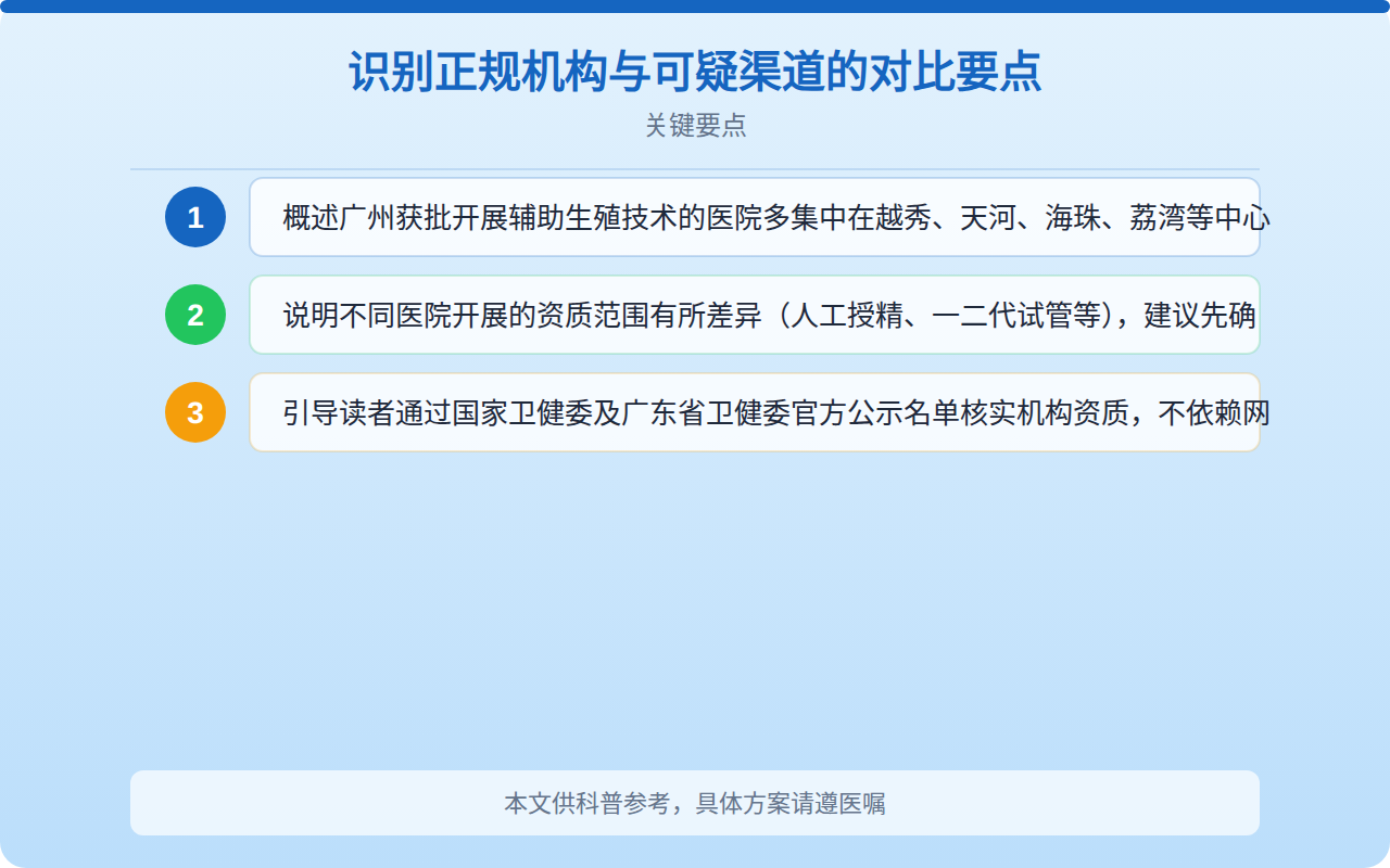 识别正规机构与可疑渠道的对比要点