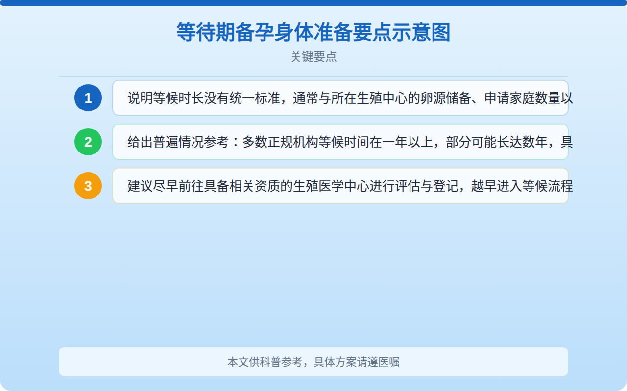 等待期备孕身体准备要点示意图