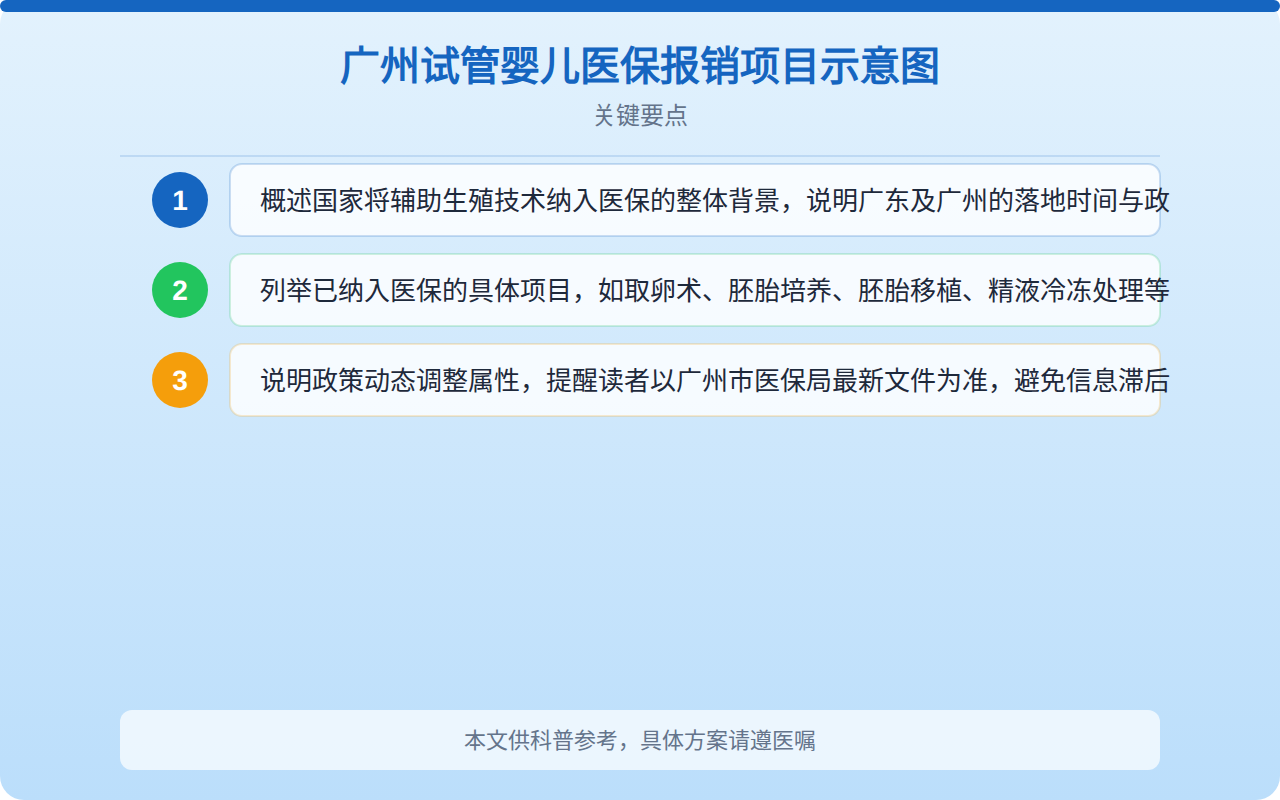 广州试管婴儿医保报销项目示意图