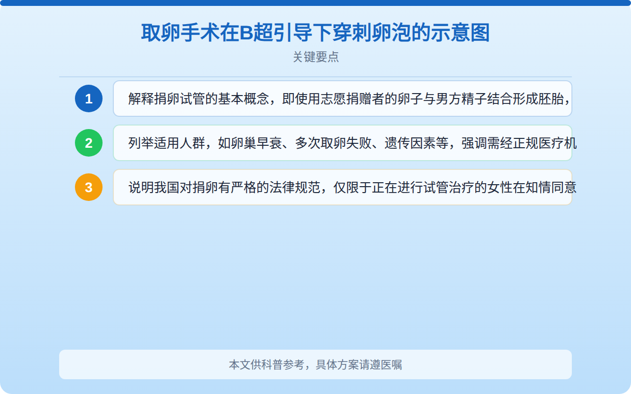 取卵手术在B超引导下穿刺卵泡的示意图