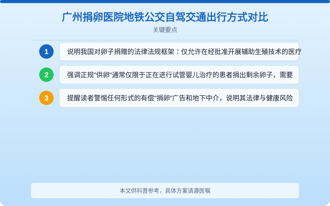 广州捐卵医院地铁公交自驾交通出行方式对比