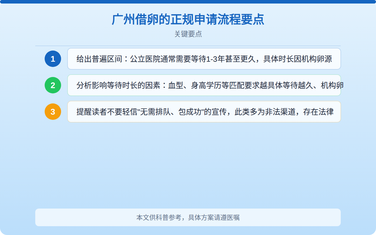 广州借卵的正规申请流程要点