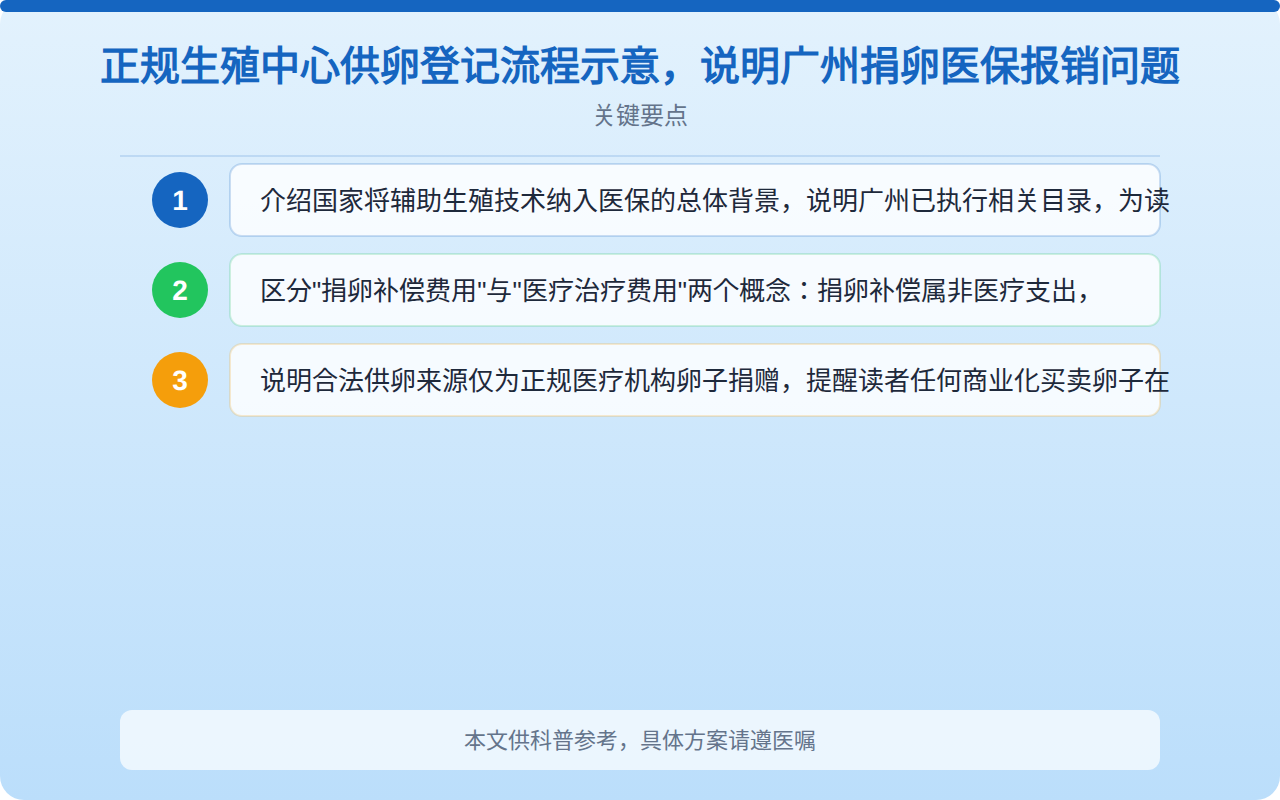 正规生殖中心供卵登记流程示意,说明广州捐卵医保报销问题