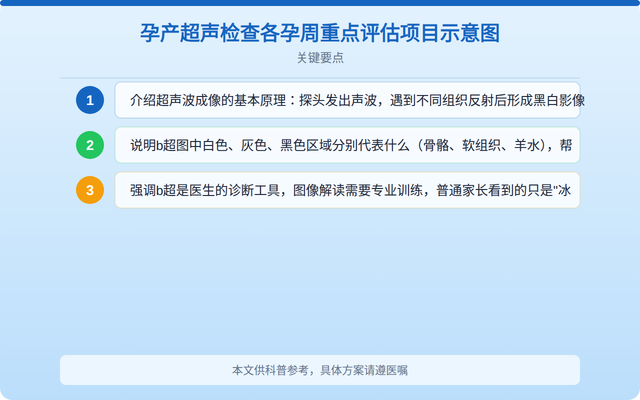 孕产超声检查各孕周重点评估项目示意图