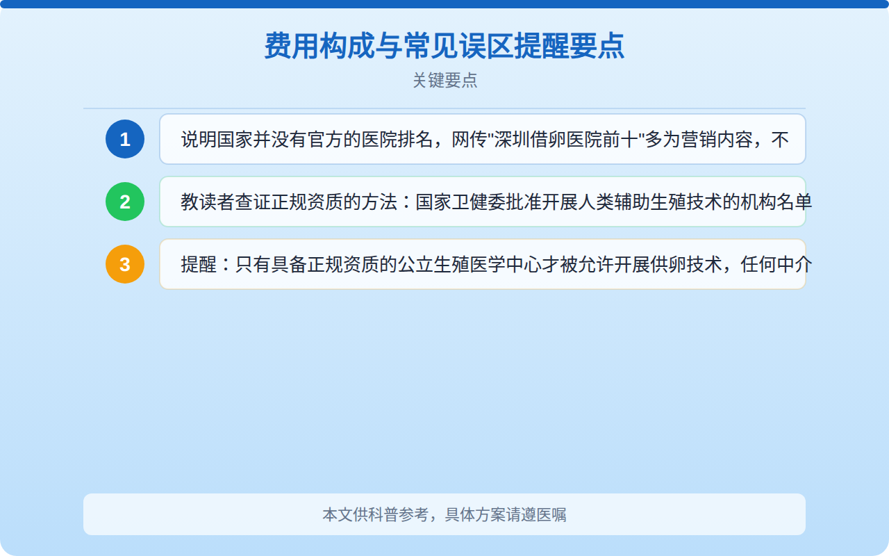 费用构成与常见误区提醒要点