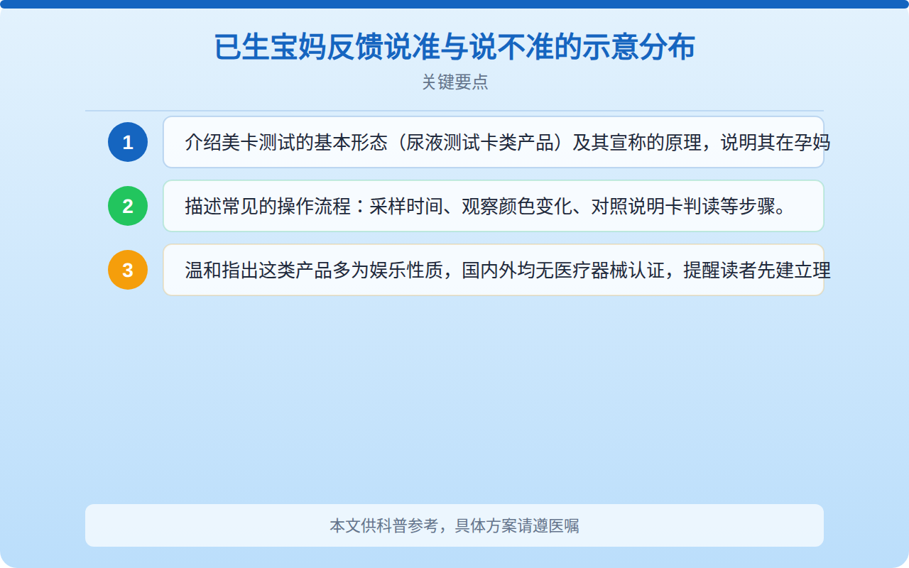 已生宝妈反馈说准与说不准的比例分布