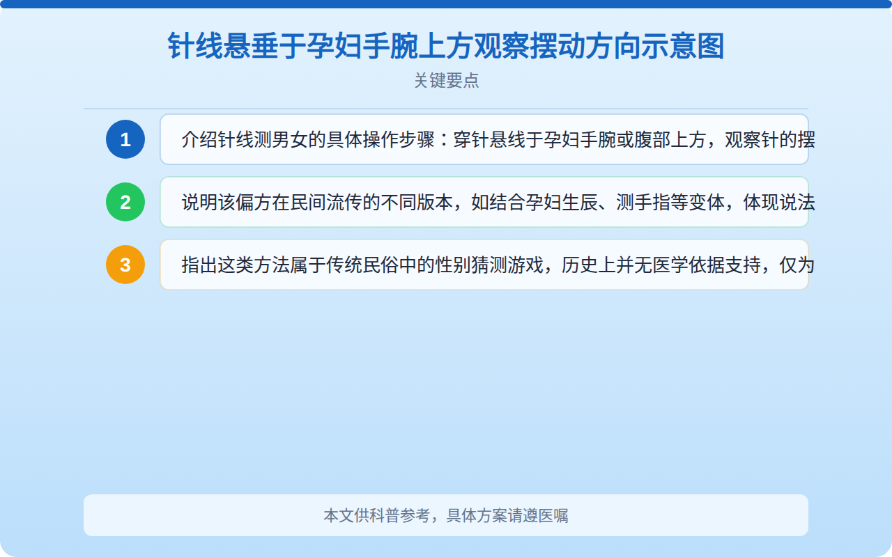 针线悬垂于孕妇手腕上方观察摆动方向示意图