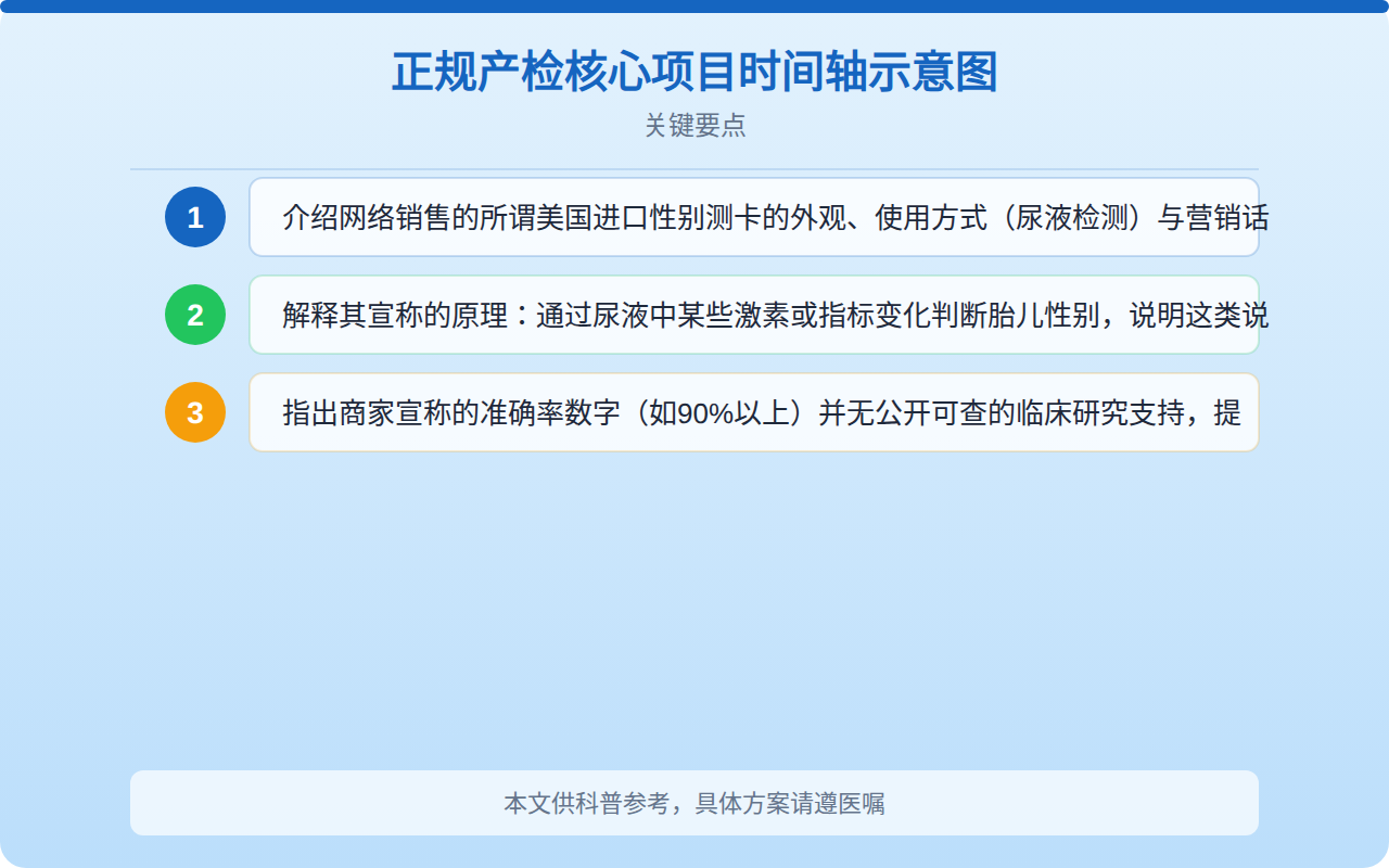 正规产检核心项目时间轴示意图
