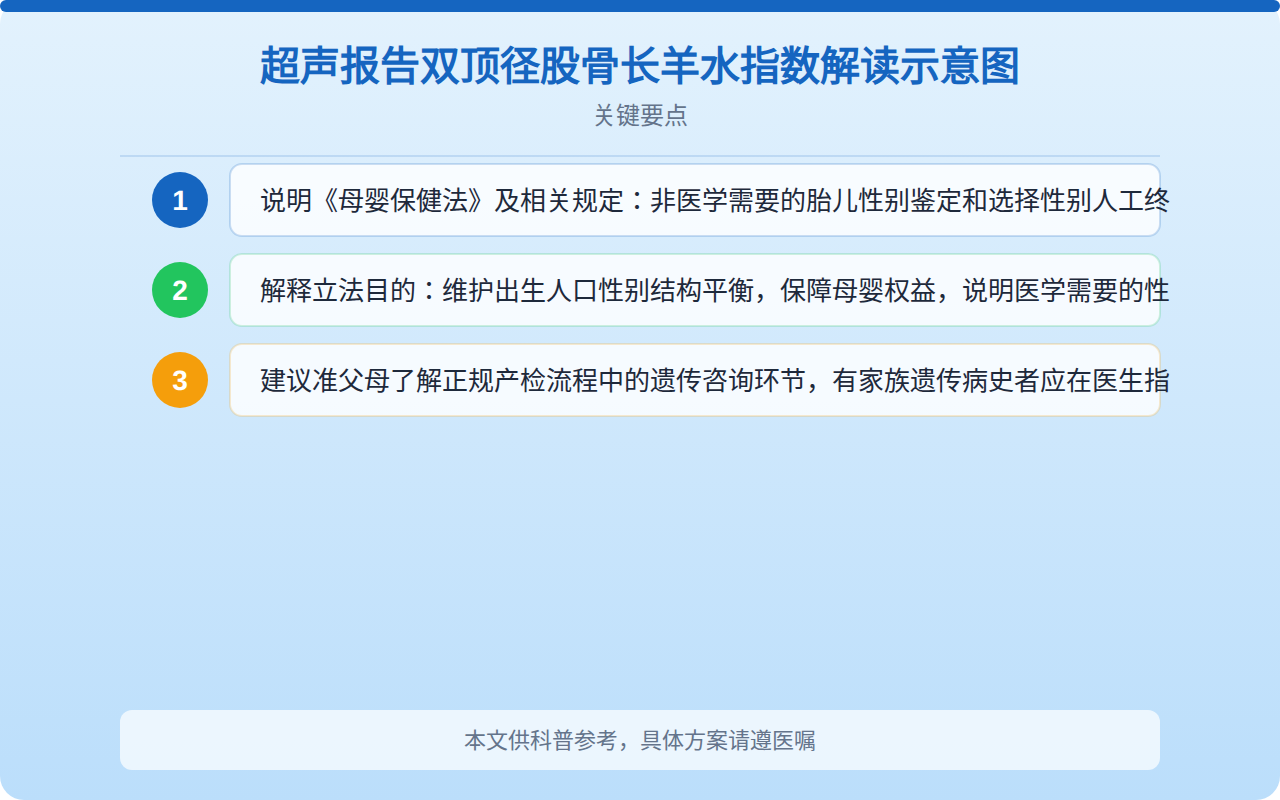超声报告双顶径股骨长羊水指数解读示意图