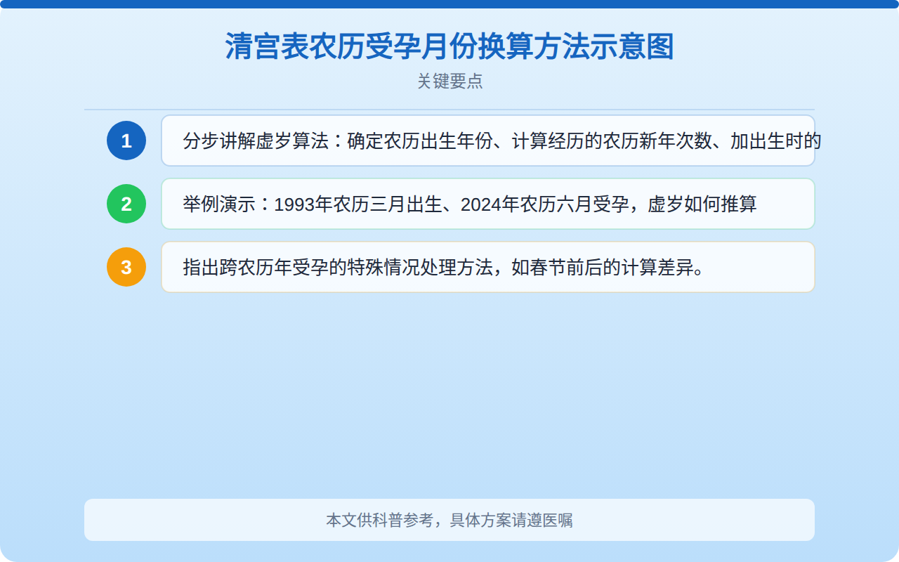 清宫表农历受孕月份换算方法示意图