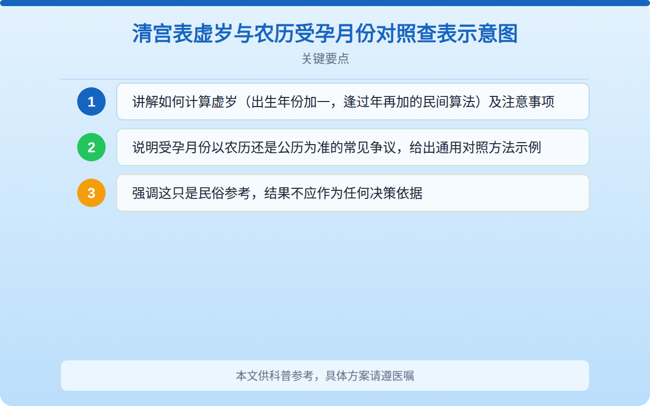 清宫表虚岁与农历受孕月份对照查表示意图