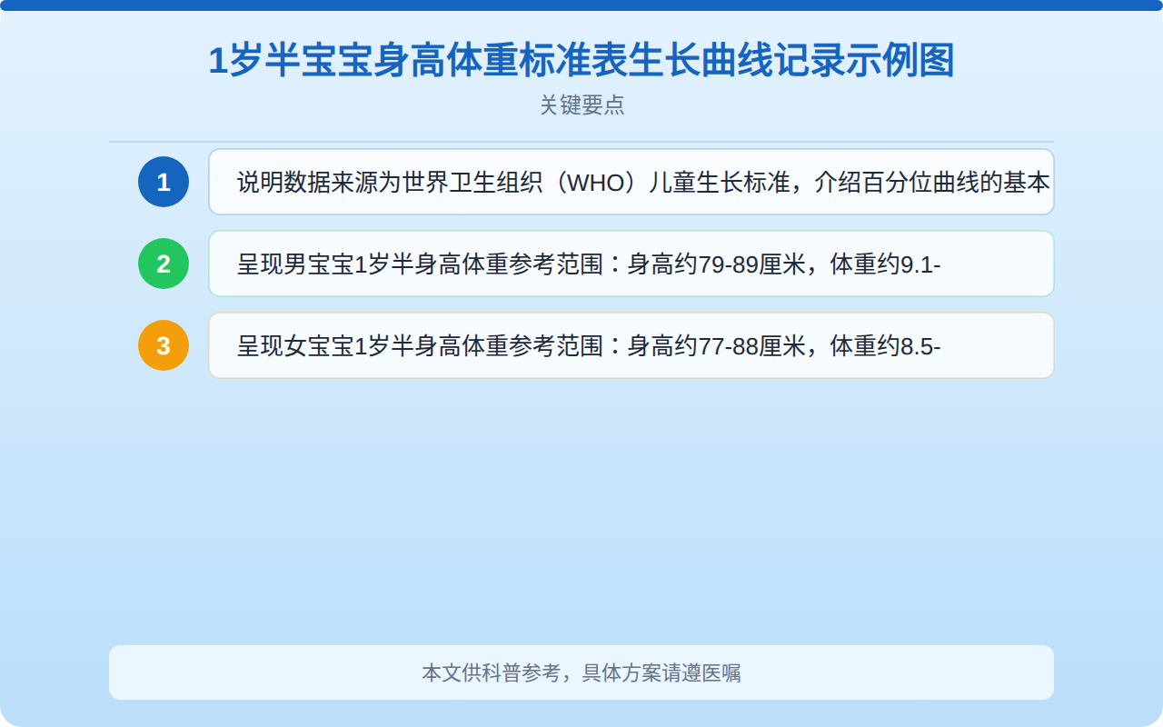 1岁半宝宝身高体重标准表生长曲线记录示例图