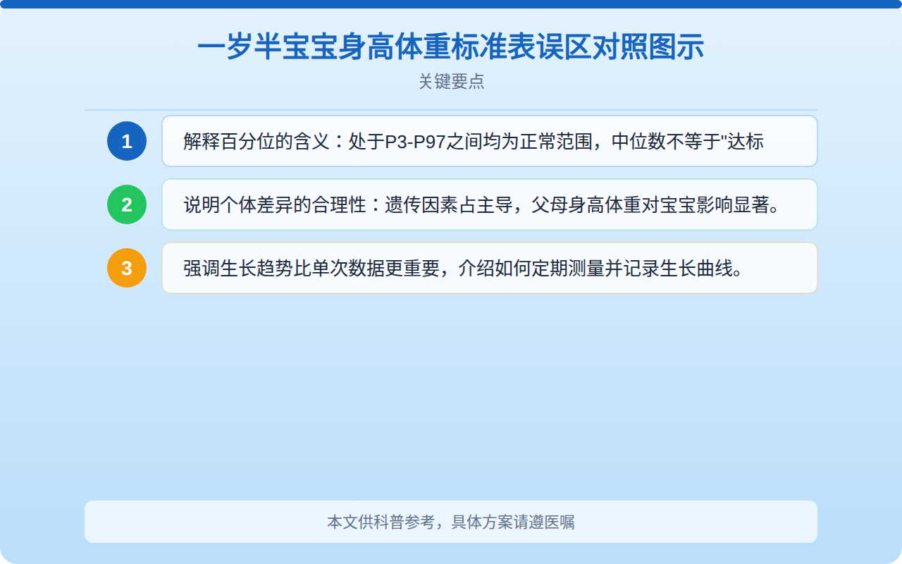 一岁半宝宝身高体重标准表误区对照图示