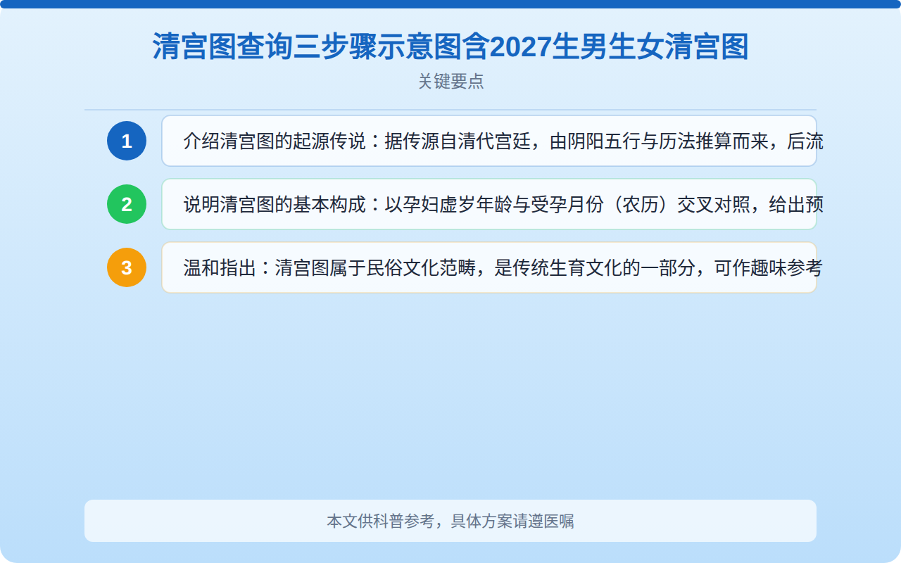 清宫图查询三步骤示意图含2027生男生女清宫图