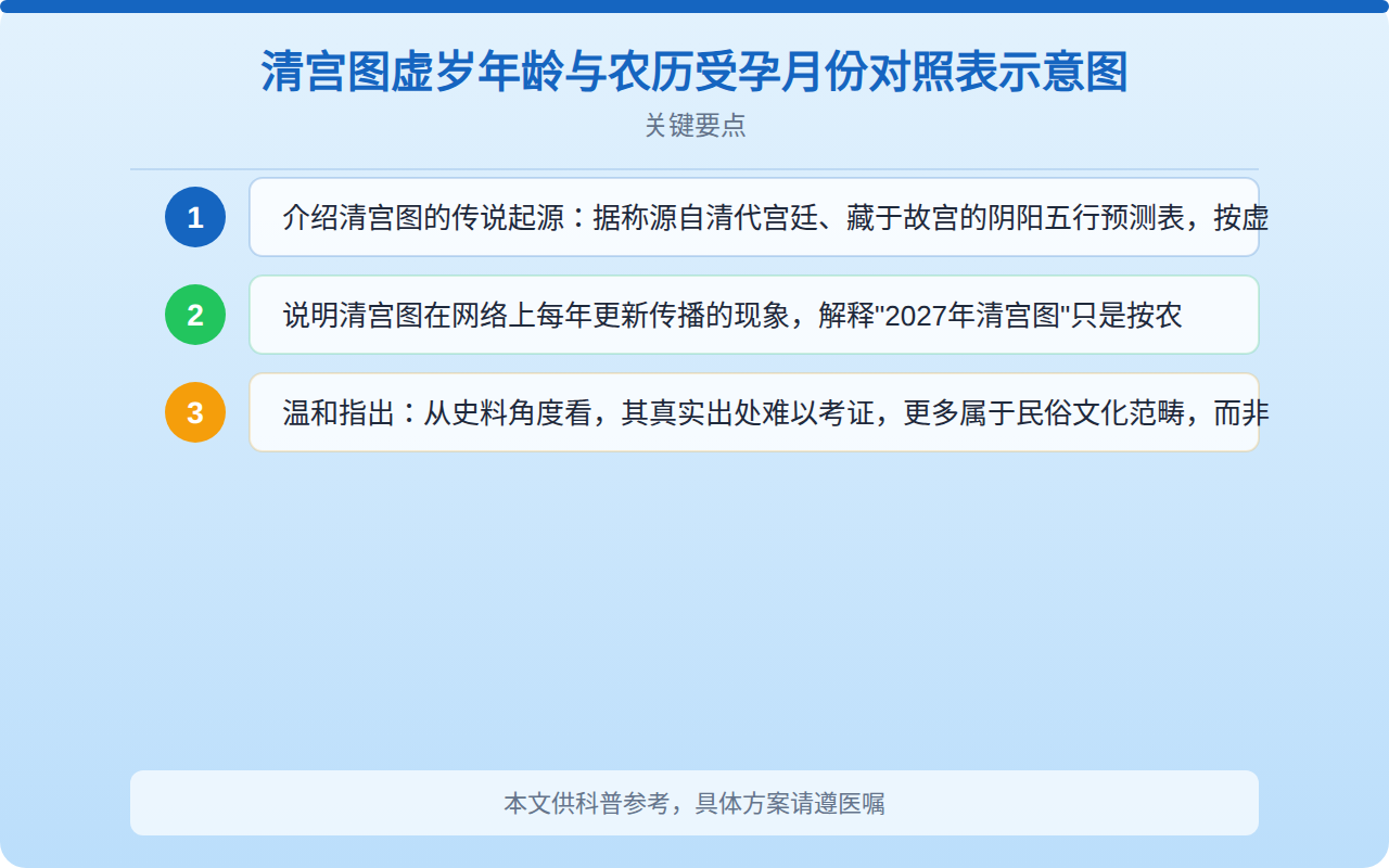 清宫图虚岁年龄与农历受孕月份对照表示意图
