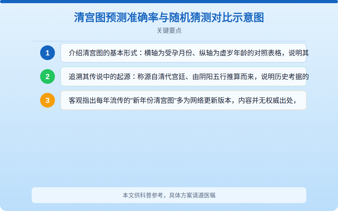 清宫图预测准确率与随机猜测对比示意图
