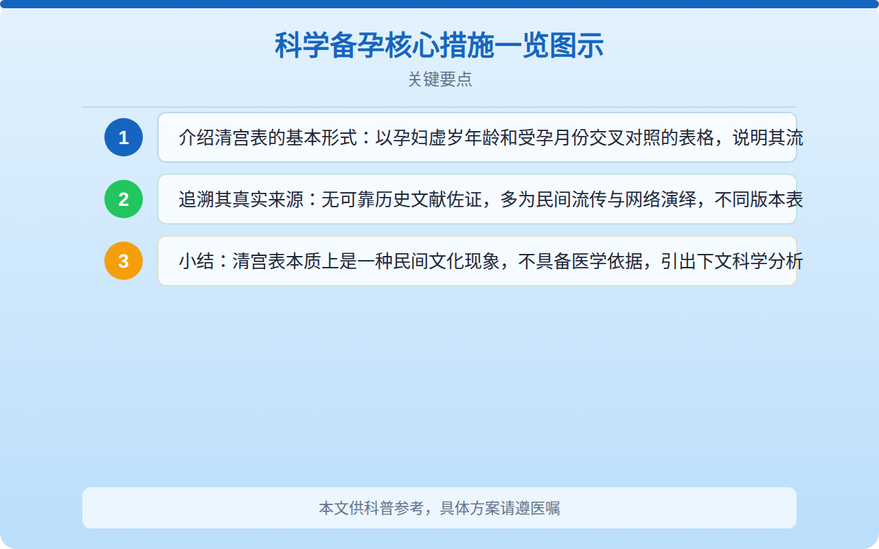 科学备孕核心措施一览图示