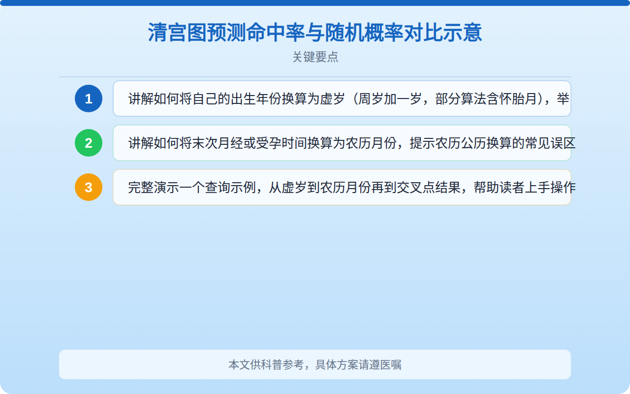 清宫图预测命中率与随机概率对比示意