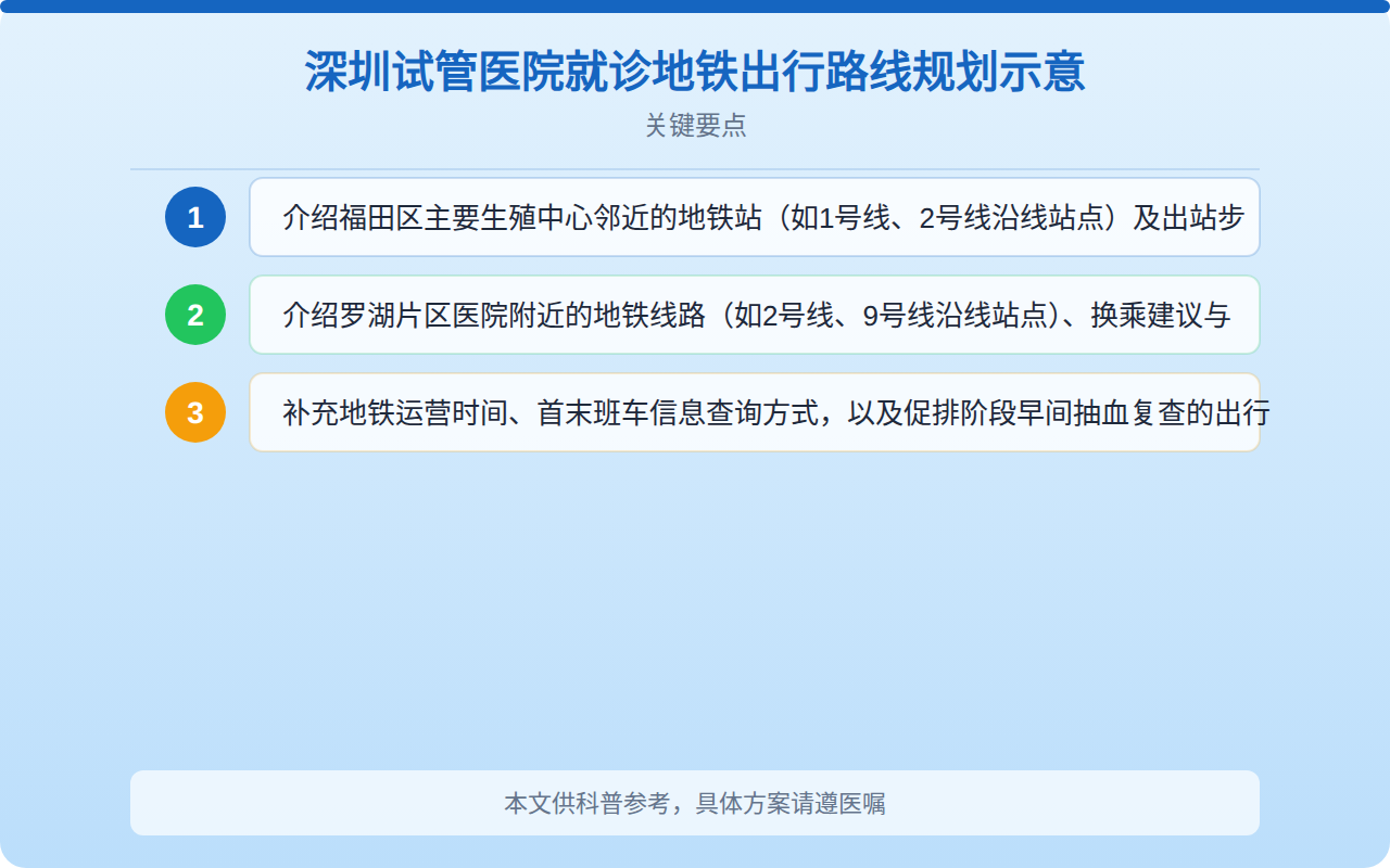 深圳试管医院就诊地铁出行路线规划示意