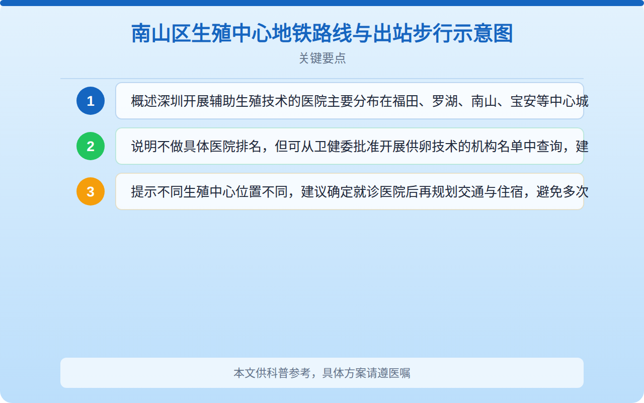 南山区生殖中心地铁路线与出站步行示意图