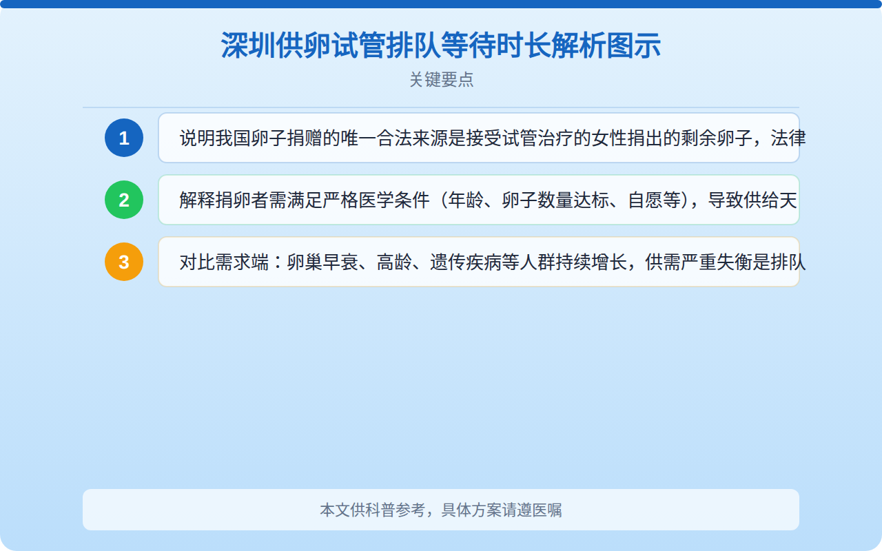 深圳供卵试管排队等待时长解析图示
