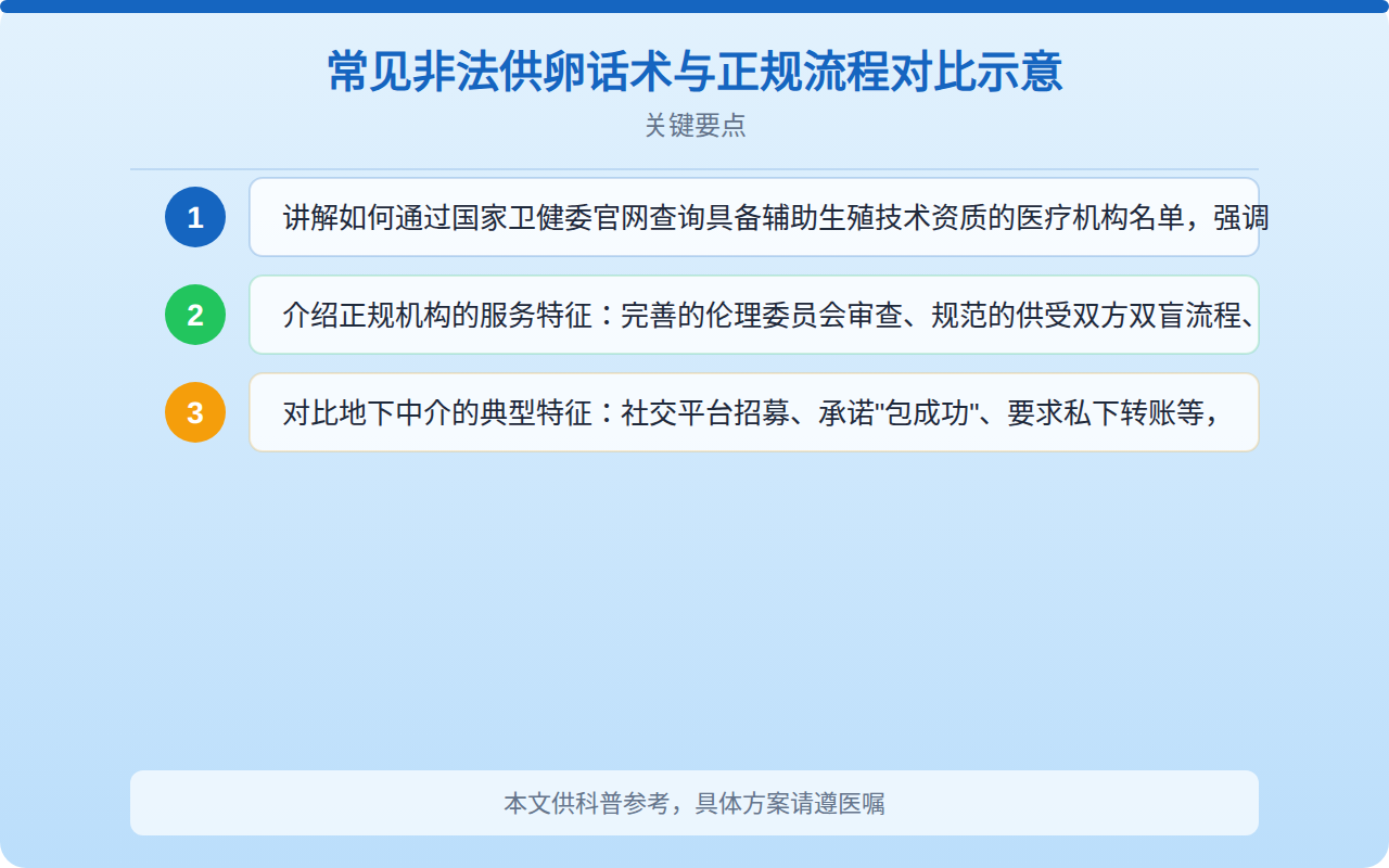 常见非法供卵话术与正规流程对比示意