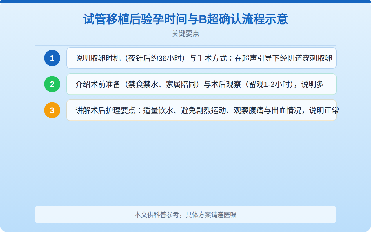 试管移植后验孕时间与B超确认流程示意