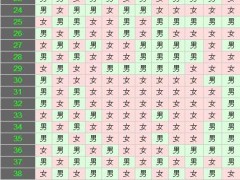 清宫图测算男女