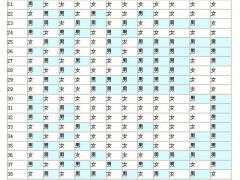 2025清宫图生男生女完整版，清宫图怎么计算？
