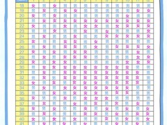 2025清宫图最准确版收藏，清宫图如何测算？