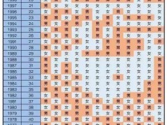 2025年生男生女的图表，最新的生男生女预测方法
