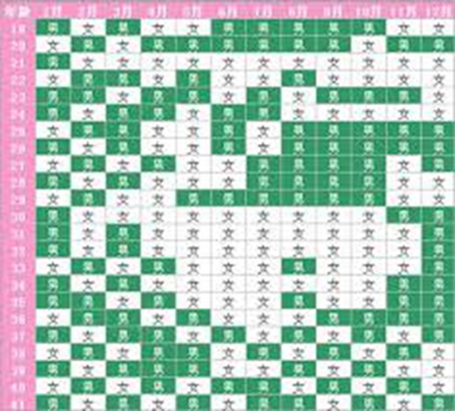 清宫图准确率高是有2点原因 清宫图准确率有多高？