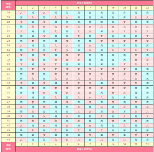 清宫表的由来是什么样的？2022生男生女清宫图准吗？
