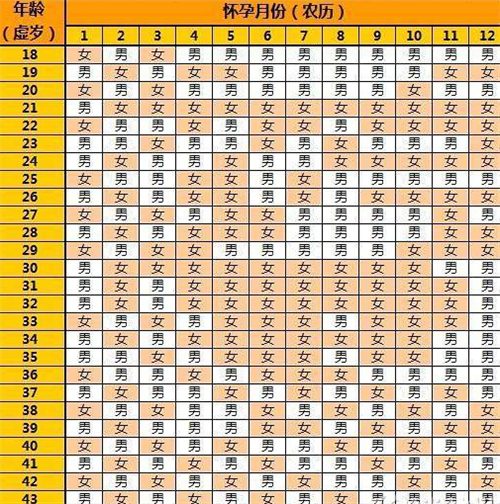 清宫图可信度有多高？清宫图怎么预测生男生女