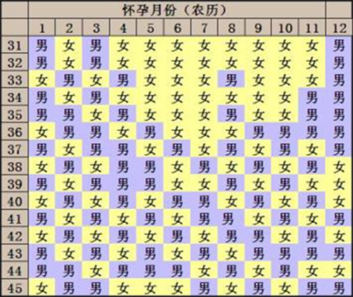 清宫图真的有用吗？清宫图是什么呢？